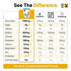 Engineered Nutrition EN Electrolytes Powder Packets Single-Serving
