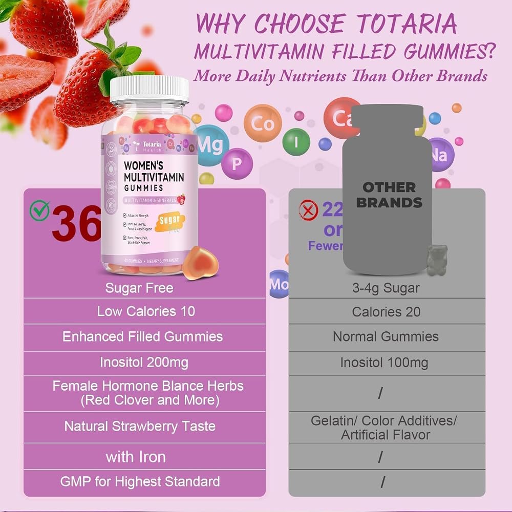 Totaria Sugar Free Multivitamin Gummies for Women 14+ w/Inositol