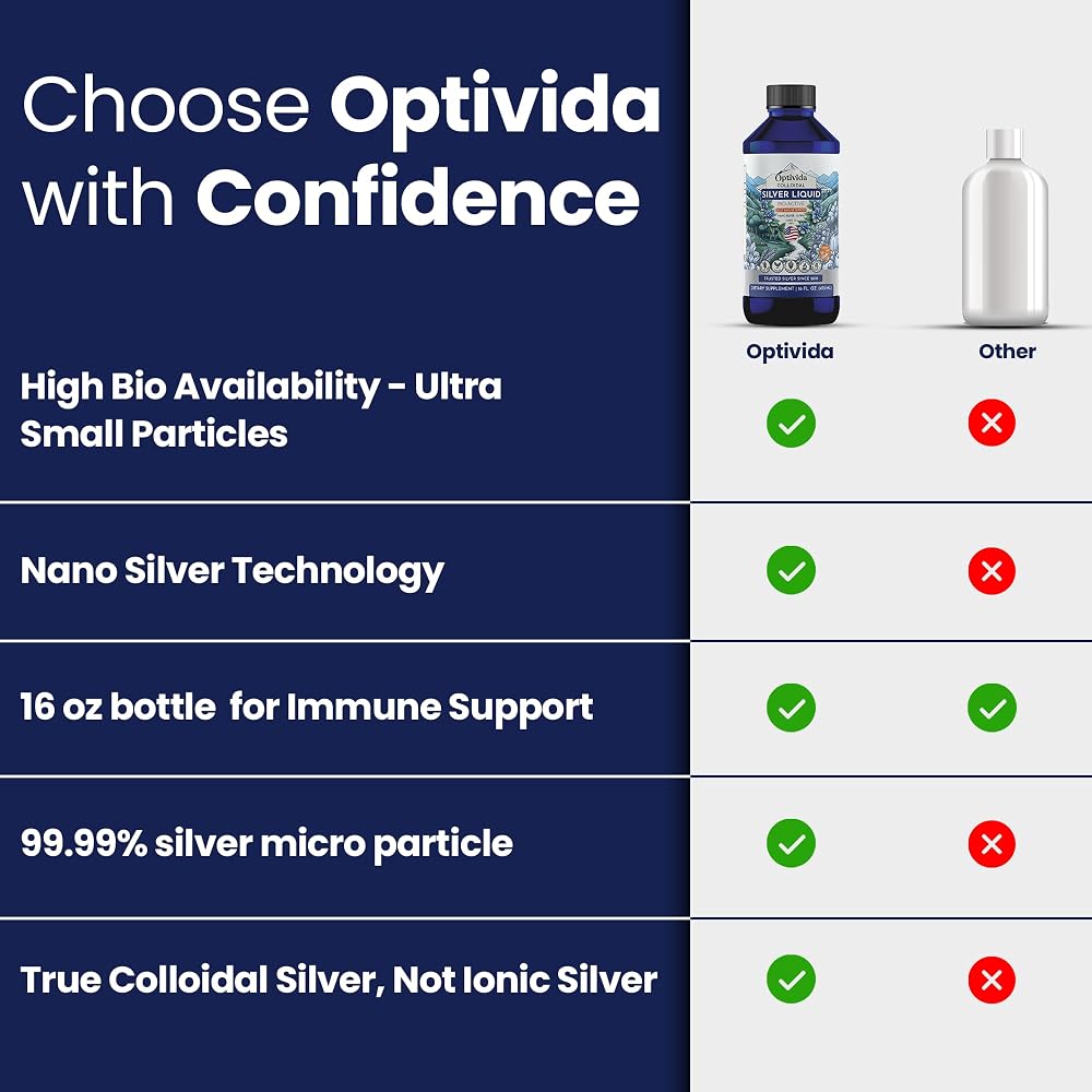OPTIVIDA Colloidal Silver Liquid 10 PPM Nano Silver Hydrosol - 16 fl oz - image 9