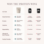TRU Supplements Plant Based Protein Powder, 20g - 25 Servings - image 6