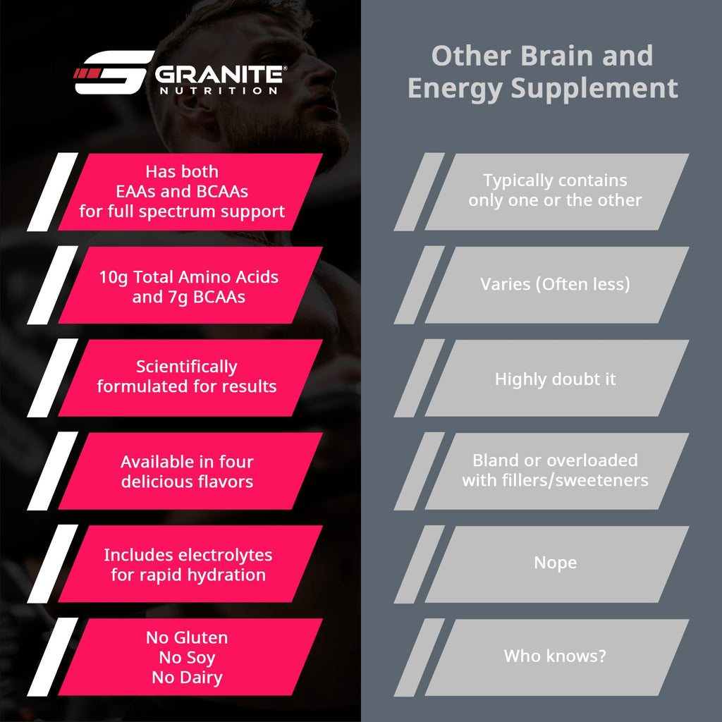 Granite Supplements Intra Workout Powder - Essential and Branch Chain