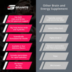 Granite Supplements Intra Workout Powder - Essential and Branch Chain