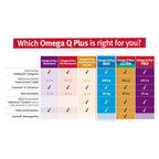 Dr. Sinatra Omega Q Plus MAX Heart Health - 60 Softgels - image 8