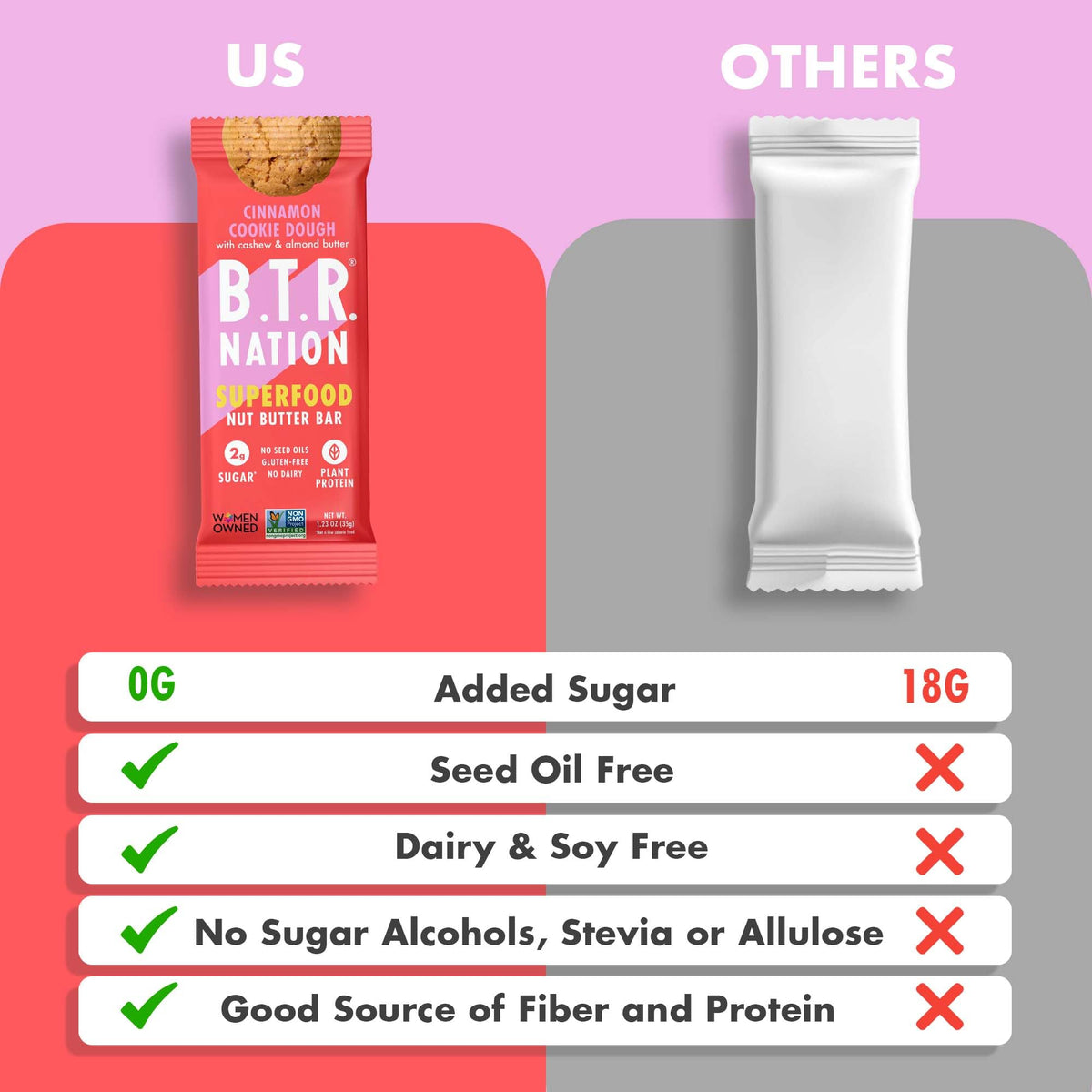 B.T.R. Vegan Keto Superfood Protein Bars