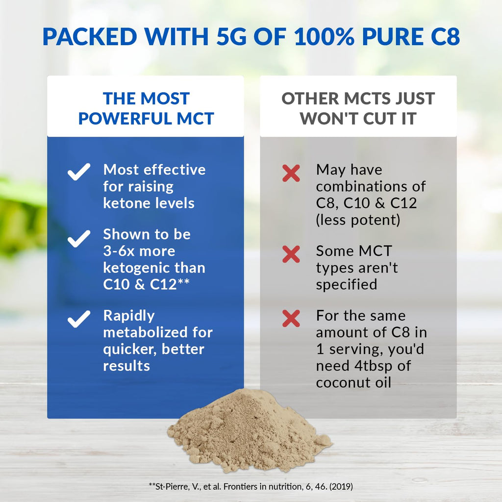 BioTrust Keto Elevate