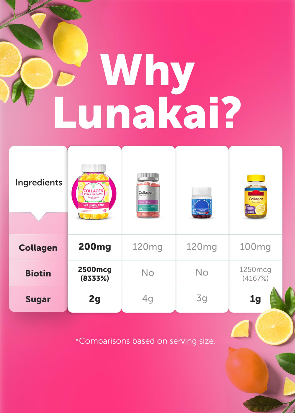 Lunakai Delicious US Made Collagen Gummies - 200mg Non-GMO Anti-Aging