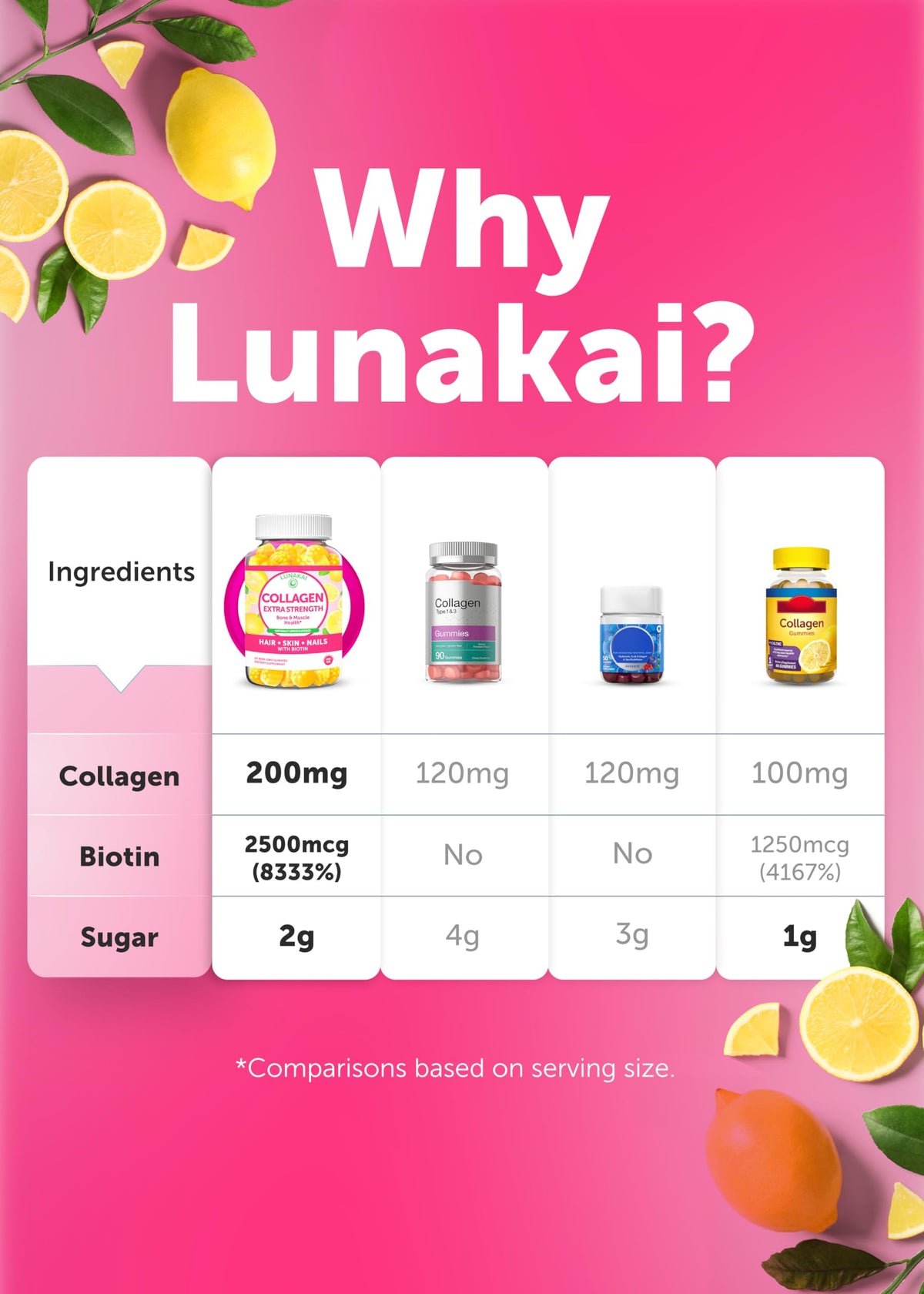 Lunakai Delicious US Made Collagen Gummies - 200mg Non-GMO Anti-Aging