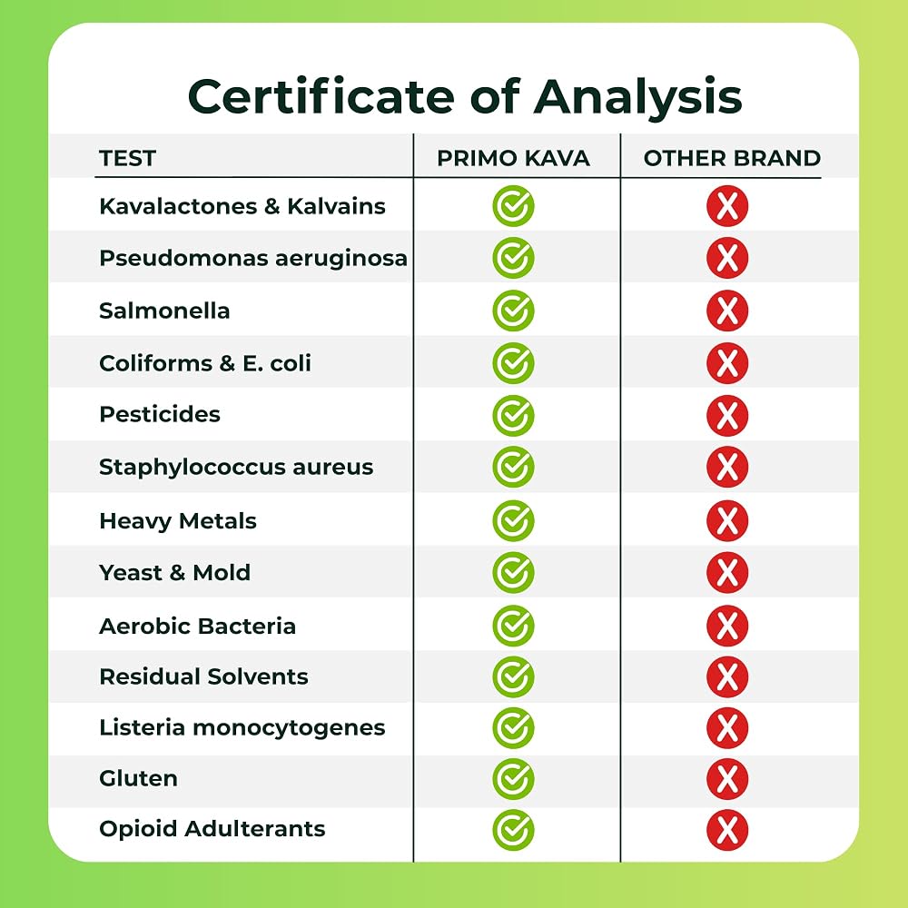 PRIMO KAVA Kava Capsules 50mg Calm and Relaxation - 30 Count - image 6