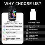 BIOACTIVE LABS Multi Collagen Complex DHT Blocker - 90 Capsules - image 7