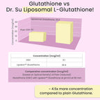 Dr.Su Dr. Su Glutathione Supplement 500mg with Vitamin C & E - 60 Tablets - image 10