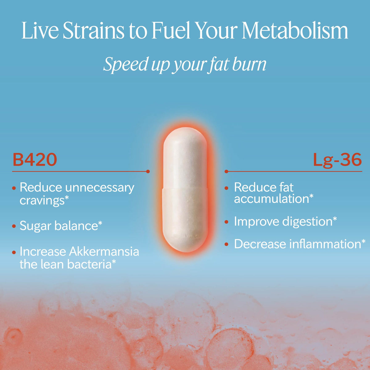 Life-Space Shape B420 Probiotics for Shape Better