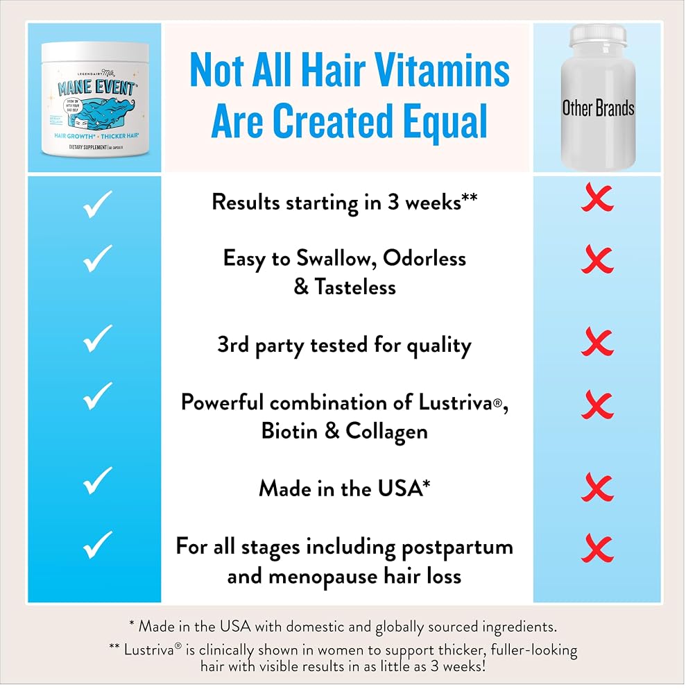 Legendairy Milk Mane Event™ Hair Growth Vitamins for Women - Biotin