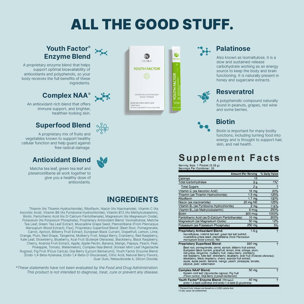 NEORA Youth Factor Superfood Boost Powder - 30 Packets - image 2
