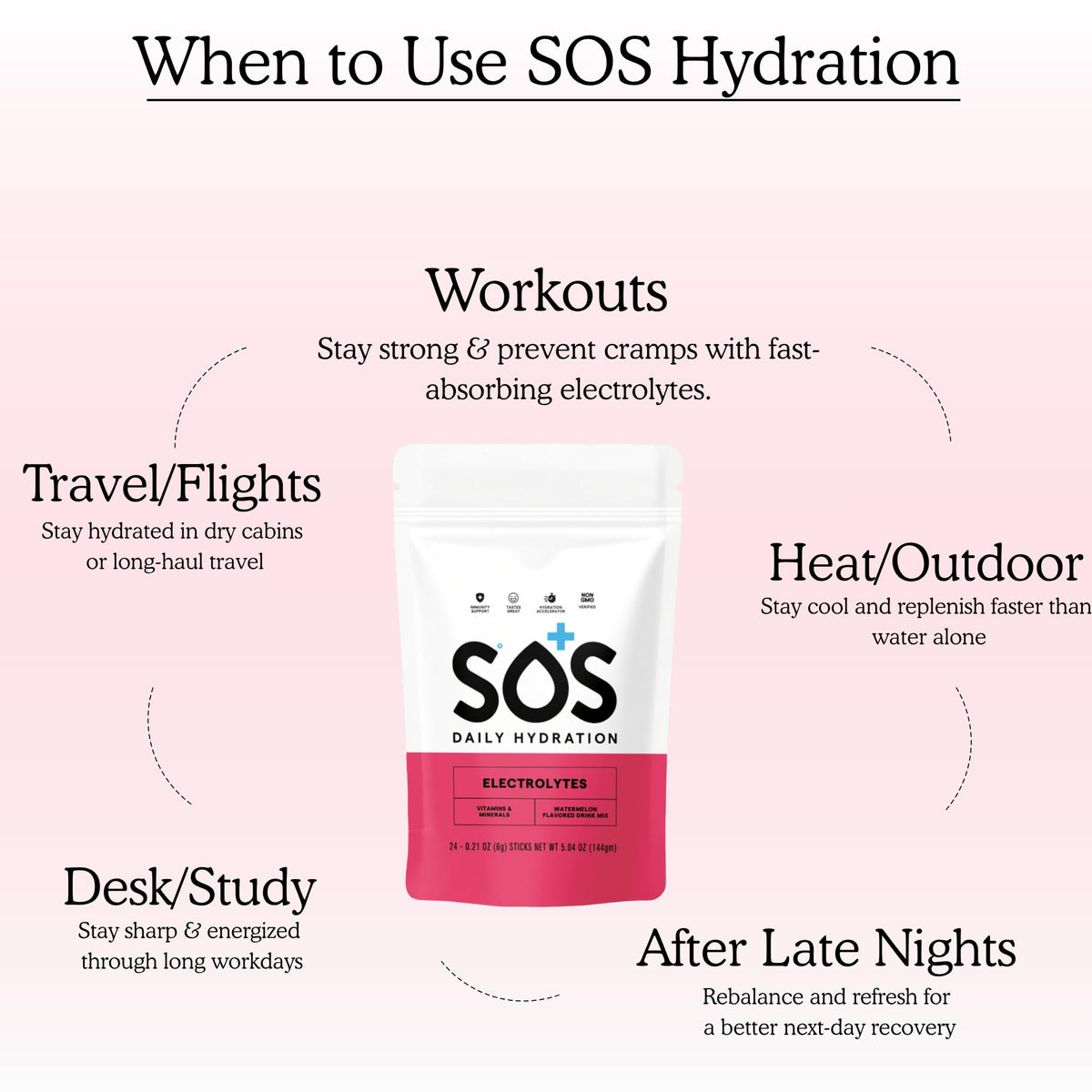 SOS Hydration Electrolyte Powder Sticks
