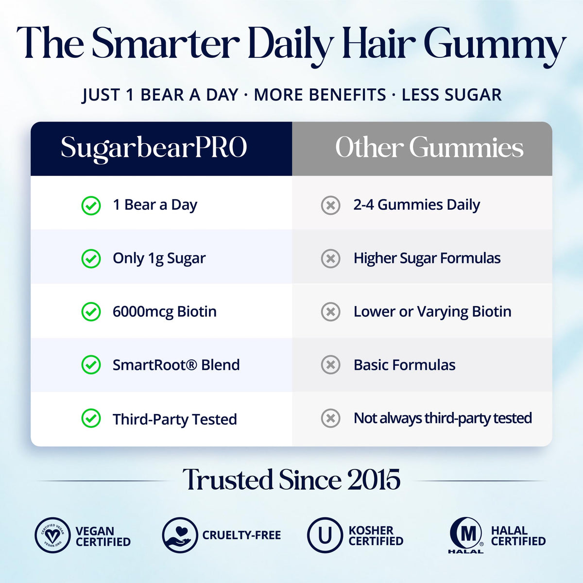SugarBearHair SugarbearPRO Batana Oil & Hair Vitamin Gummies - 1 Month - image 4