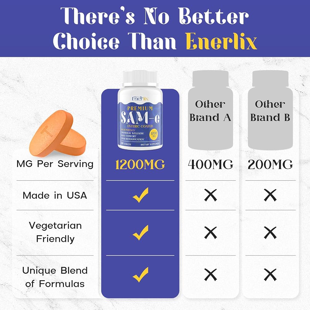 Enerlix 1200 MG SAM e Supplement