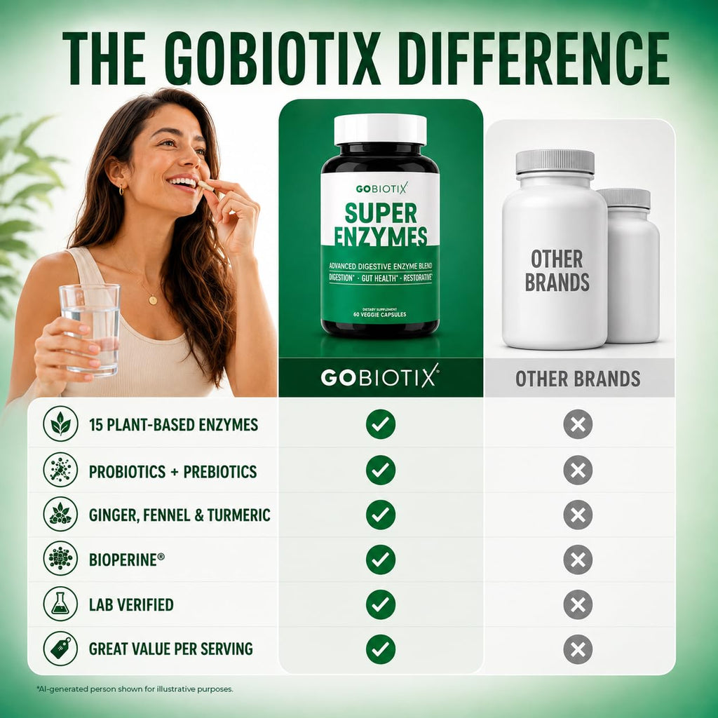 GoBiotix Digestive Enzymes with Prebiotics and Probiotics - 60 Capsules - image 7