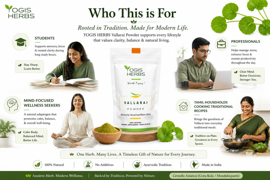 YOGIS HERBS Vallarai Powder Centella Asiatica for Cognitive Wellness - 16 oz - image 4
