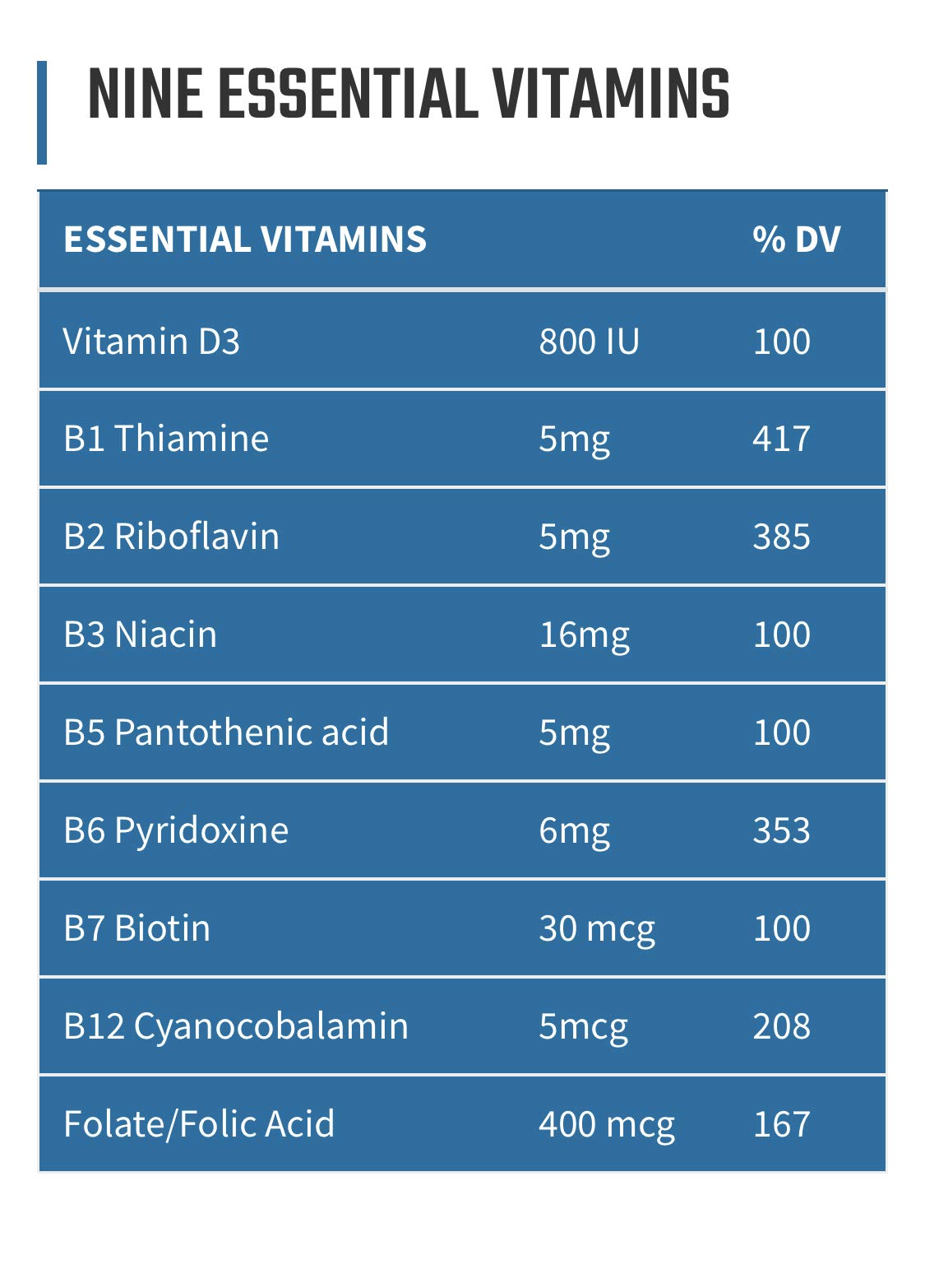 Without Limits Runners Essentials Daily Vitamin Formula - 60 Capsules - image 3