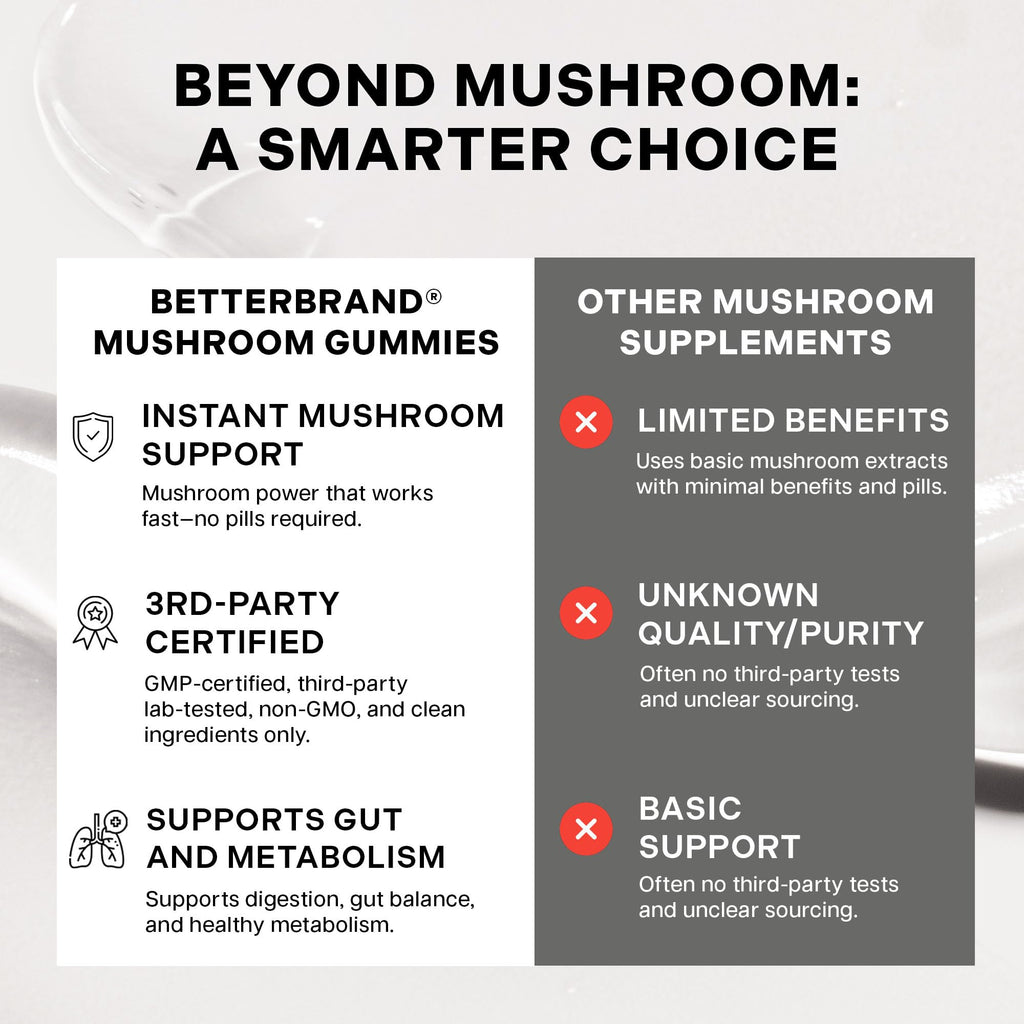 Betterbrand BetterMushrooms Mushroom Gummies to Support Gut Health