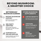 Betterbrand BetterMushrooms Mushroom Gummies to Support Gut Health