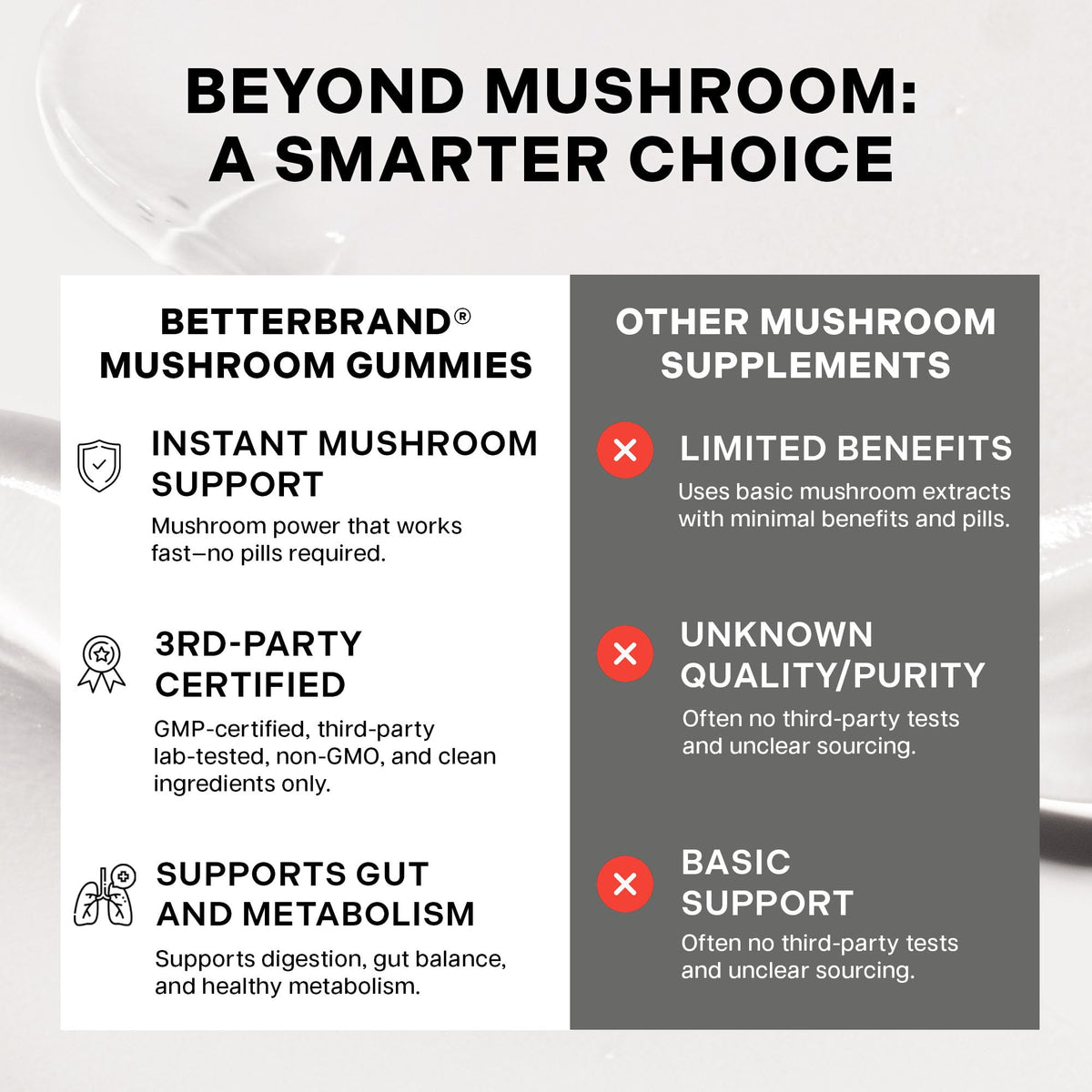 Betterbrand BetterMushrooms Mushroom Gummies to Support Gut Health