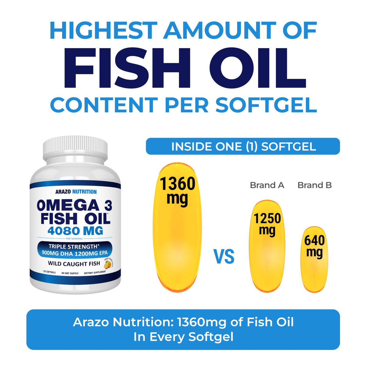 Arazo Nutrition Wild Caught Omega-3 Fish Oil Concentrate - 120 Softgels - image 3