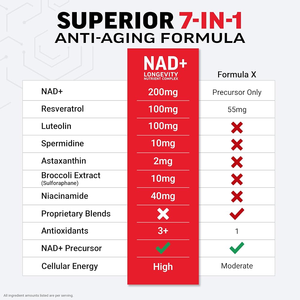 Force Factor NAD+ Longevity Nutrient Complex - 60 Capsules - image 4