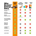 BRAVEN Bar Chocolate Caramel Nut Energy Bar - 10 Pack - image 4