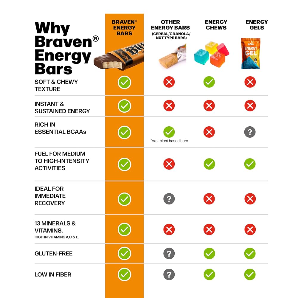 BRAVEN Bar Chocolate Caramel Nut Energy Bar - 10 Pack - image 4