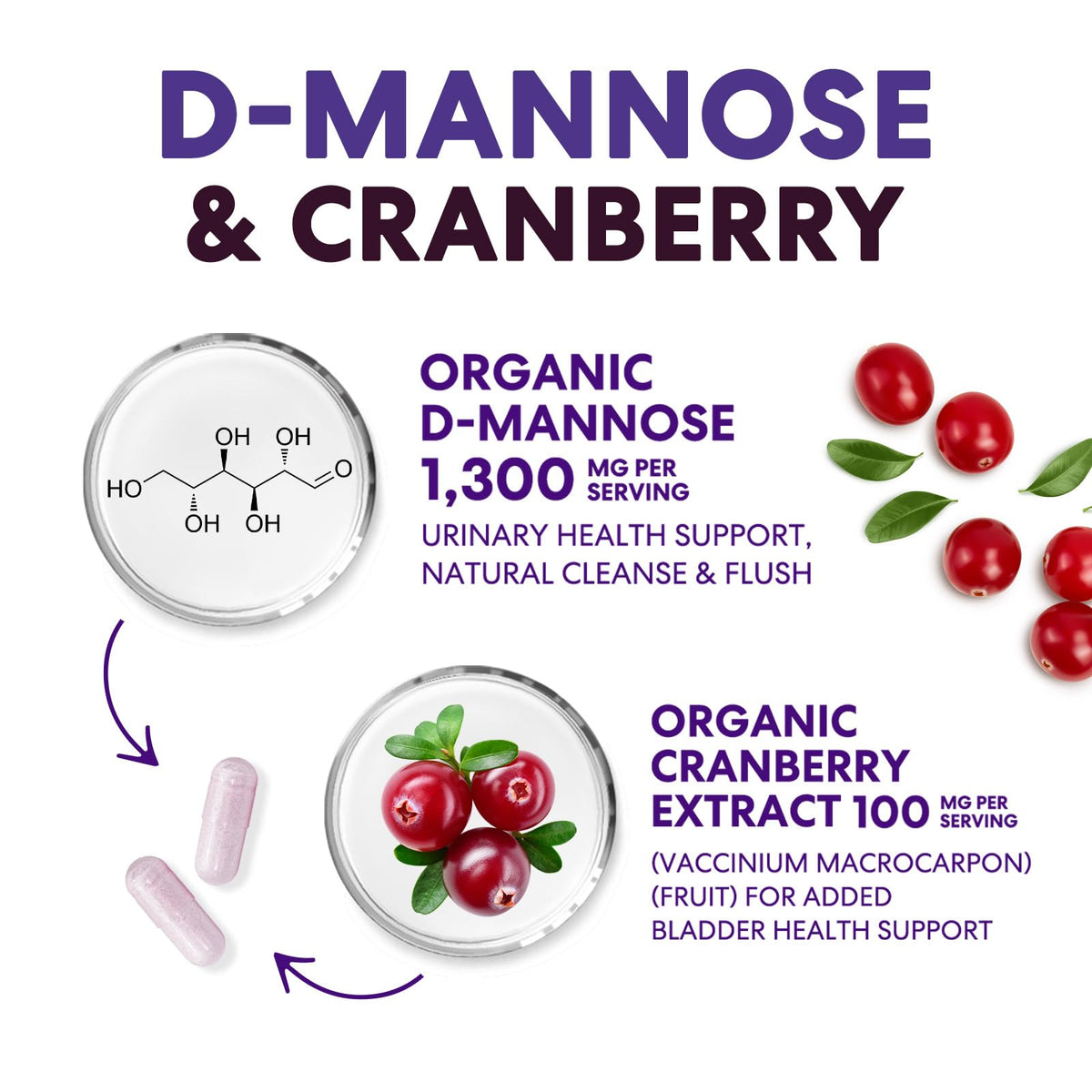 Health Nutrition Naturals D-Mannose 1300mg - Fast-Acting Organic D