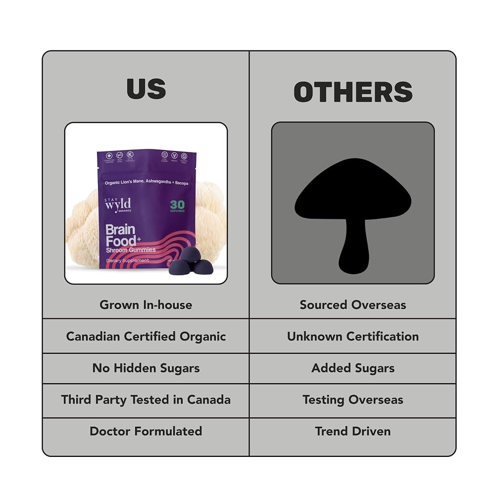 Stay Wyld Organics Brain Food+ Mushroom Gummies for Focus - 30 Servings - image 6