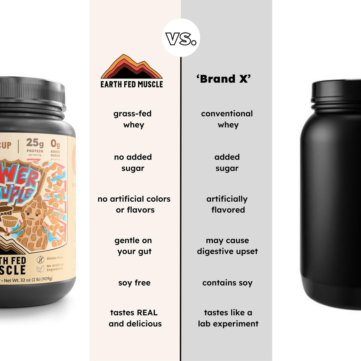 Earth Fed Muscle Whey Protein Isolate