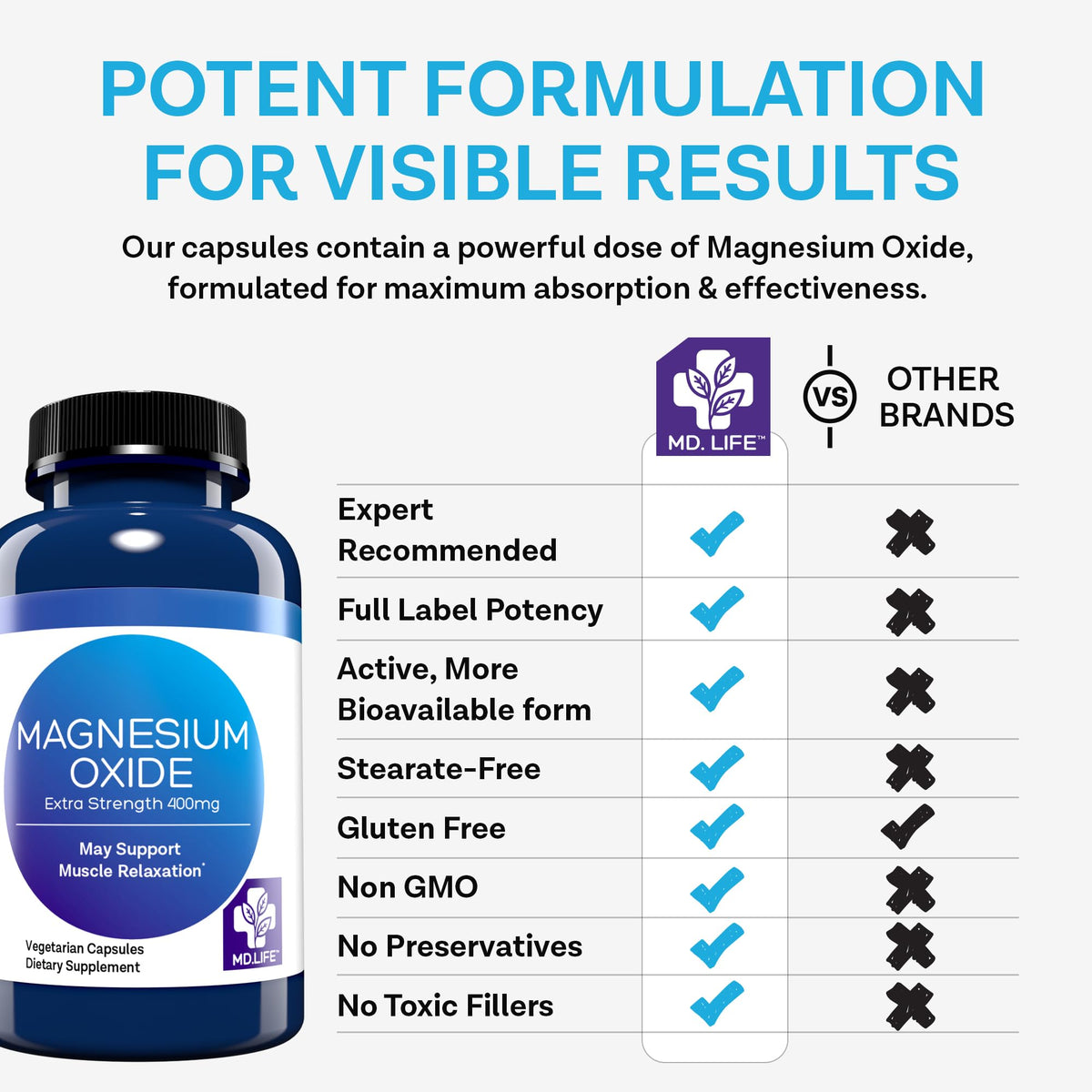 MD.LIFE Magnesium Oxide 400 mg - 90 Capsules - image 5