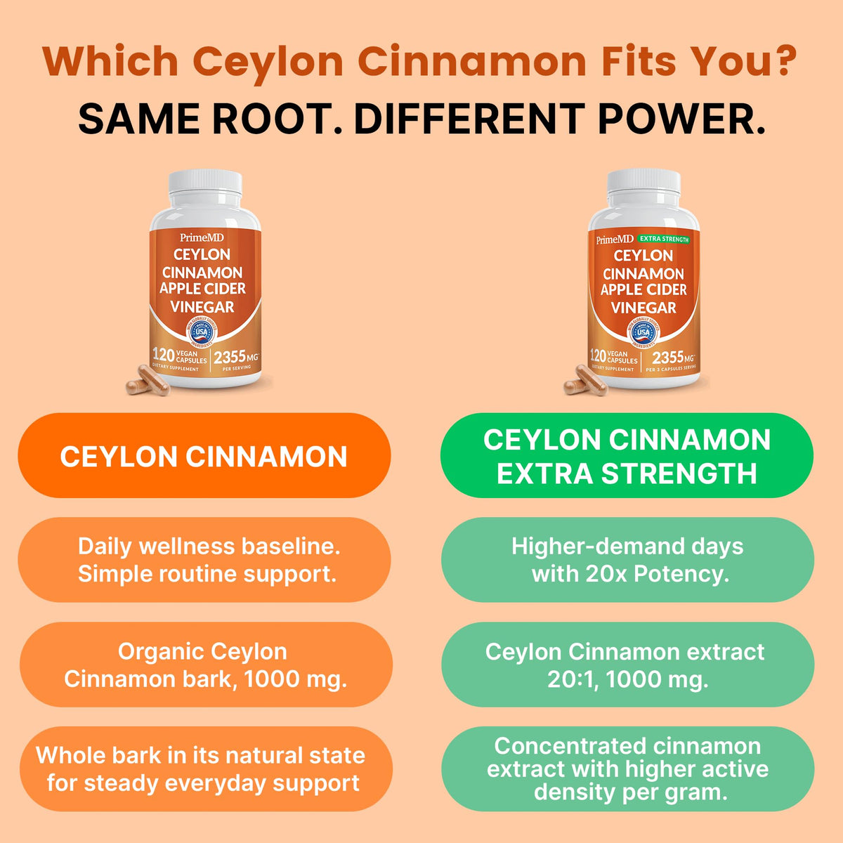 PrimeMD Ceylon Cinnamon 2355mg with Cider Vinegar & Ginseng - 120 Capsules - image 4