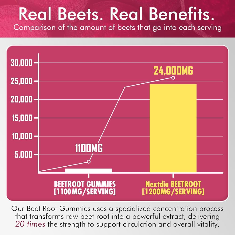 Nextdia Sugar Free Beet Root Gummies with Nitrates + L-Arginine 1400mg