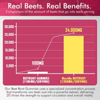 Nextdia Sugar Free Beet Root Gummies with Nitrates + L-Arginine 1400mg