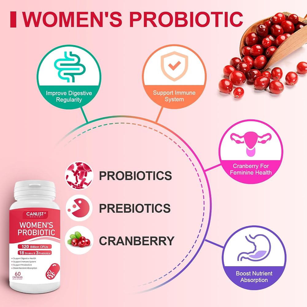 CANLIST Women's Probiotics 1-2