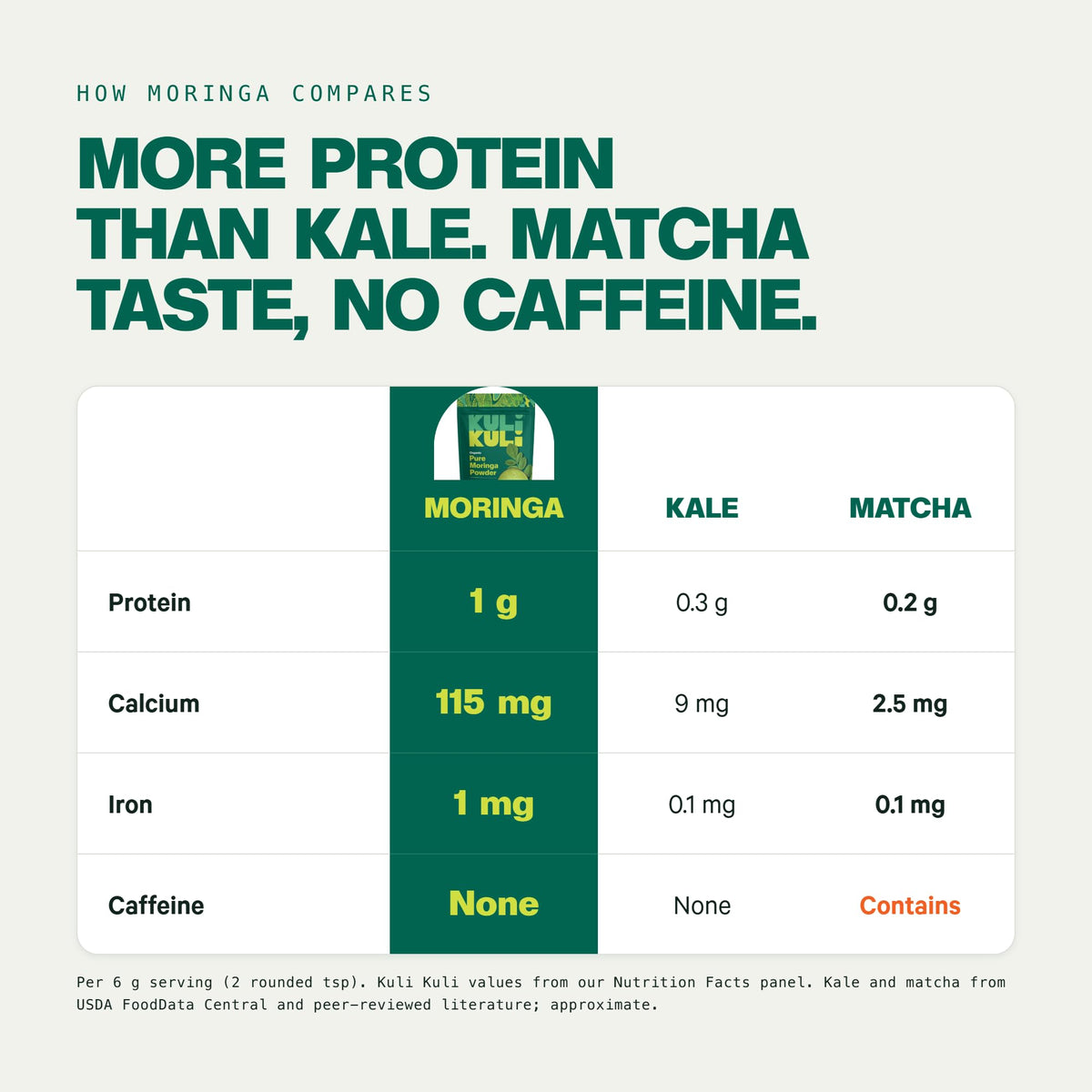 Kuli Kuli Organic Moringa Powder for Energy - 7.4 oz - image 4
