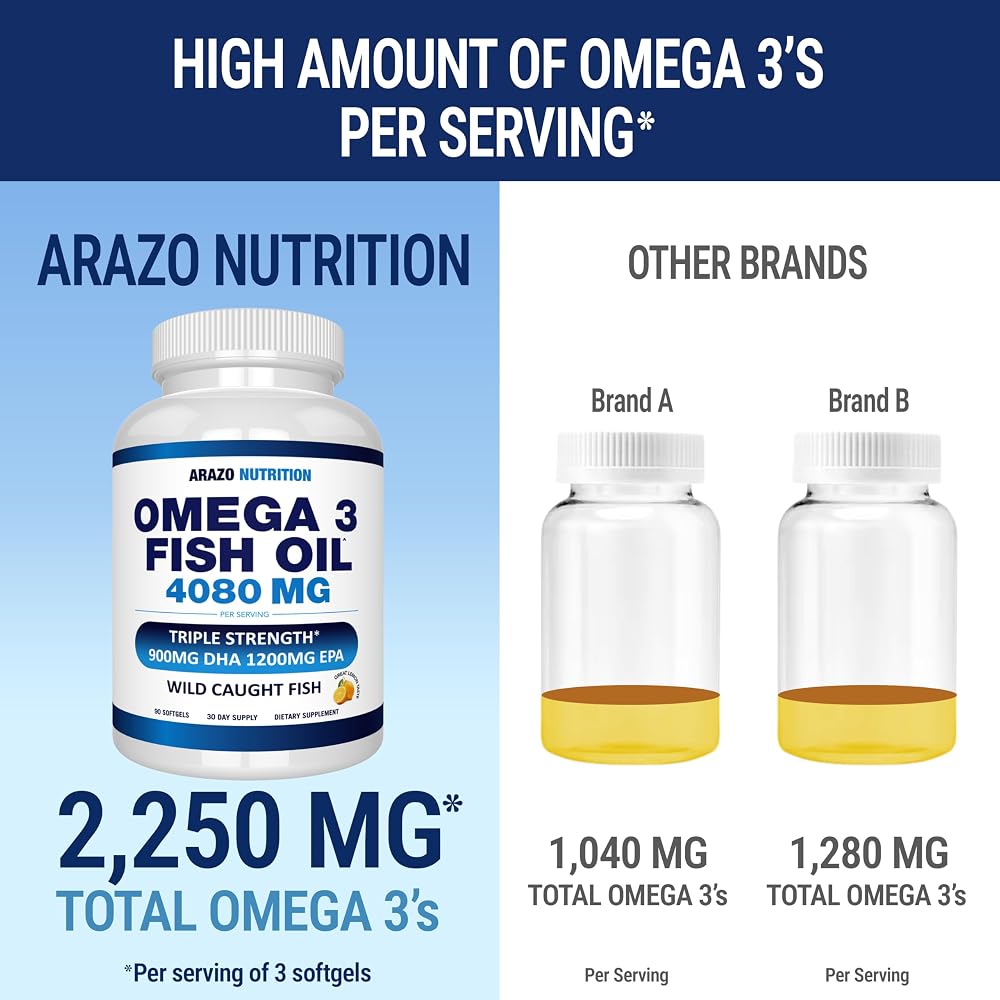 Arazo Nutrition Omega 3 Fish Oil 2250mg
