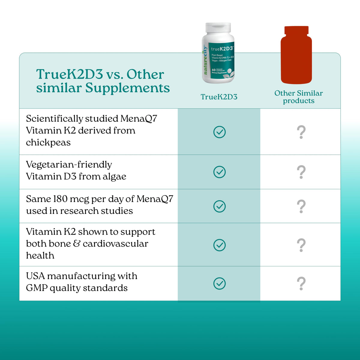 NatureCity TrueK2D3 Plant Based Vitamin K2 & D3 Supplement - image 6