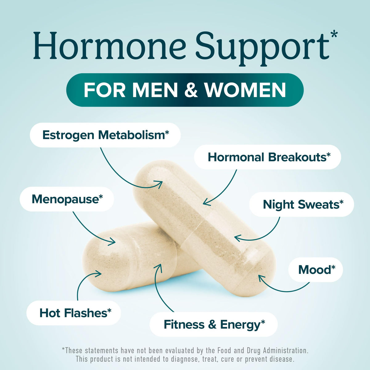 SMNutrition DIM 400mg Hormone Balance Capsules - 90 Count - image 4