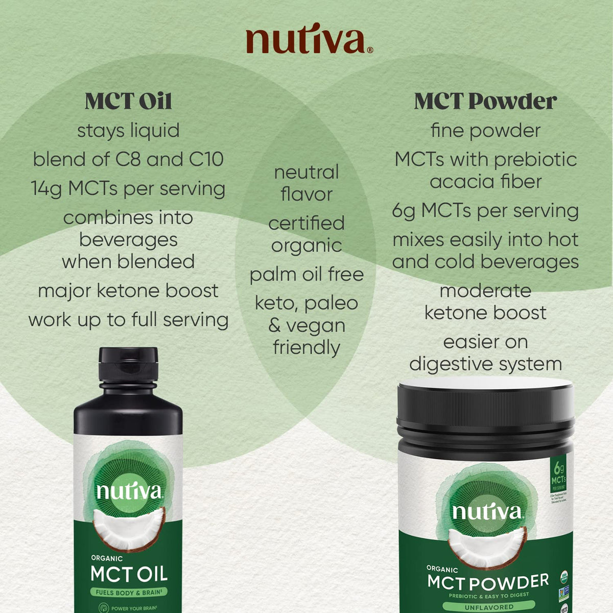 Nutiva Organic MCT Oil