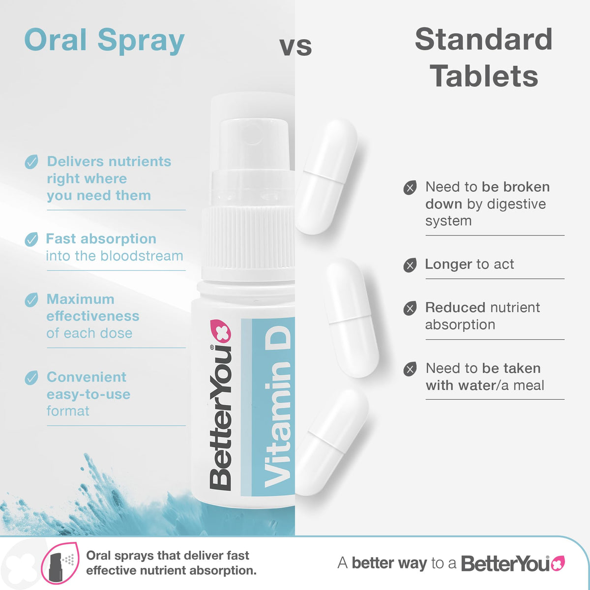 BetterYou D400 Infant Vitamin D Oral Spray - 0.5 Fl Oz - image 3