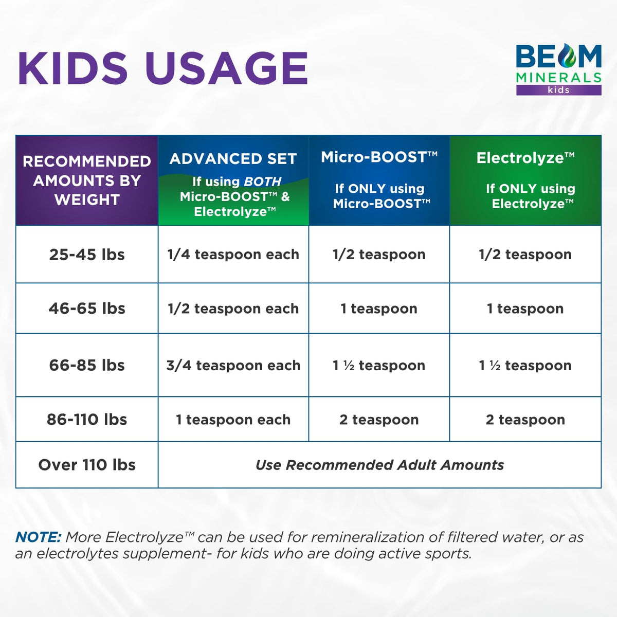 BEAM Minerals Micro-Boost Humic Mineral Blend