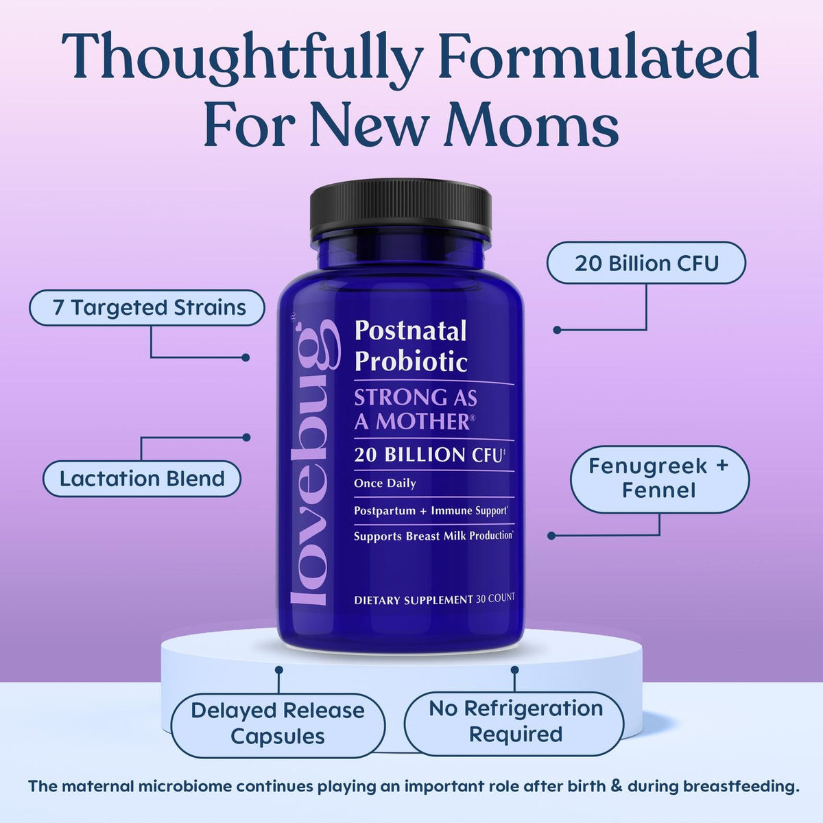 LOVEBUG Postnatal Probiotic for Breast Milk Production - 30 Capsules - image 4