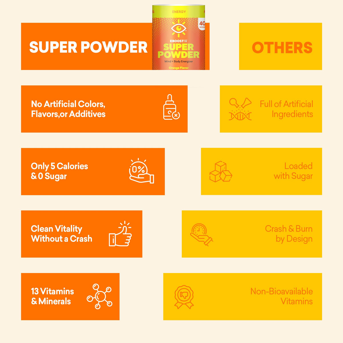 EBOOST Super Powder Energy Drink Mix Orange - 40 Servings - image 5