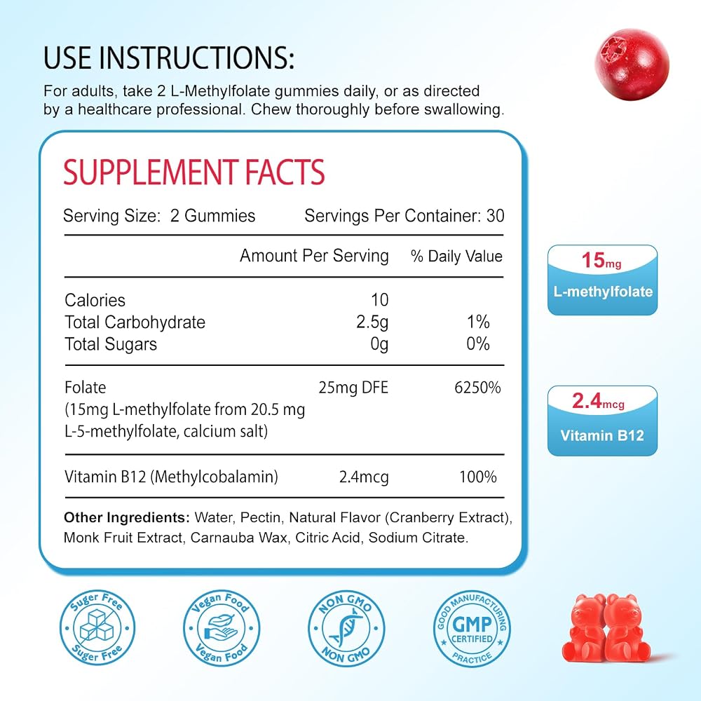 Zetelixia L Methylfolate Gummies Mix