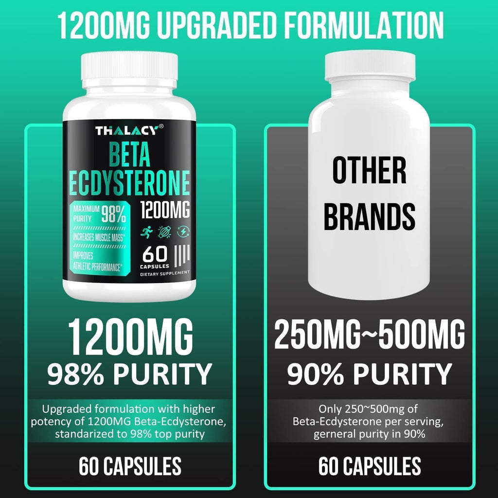 Thalacy 1200MG Beta Ecdysterone Supplement