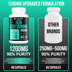 Thalacy 1200MG Beta Ecdysterone Supplement